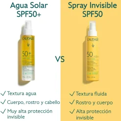 Agua Solar de Muy Alta Protección SPF50+