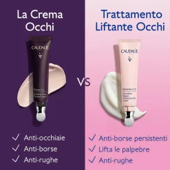 Tratamiento Lifting Ojos con Resveratrol, Alternativa al Retinol