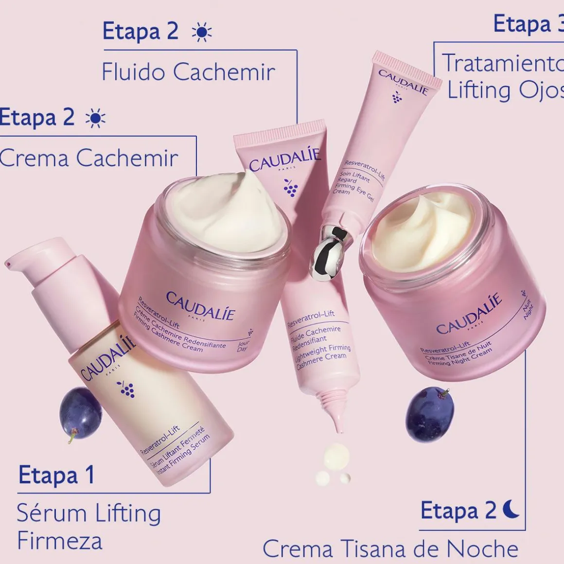 Tratamiento Lifting Ojos con Resveratrol, Alternativa al Retinol